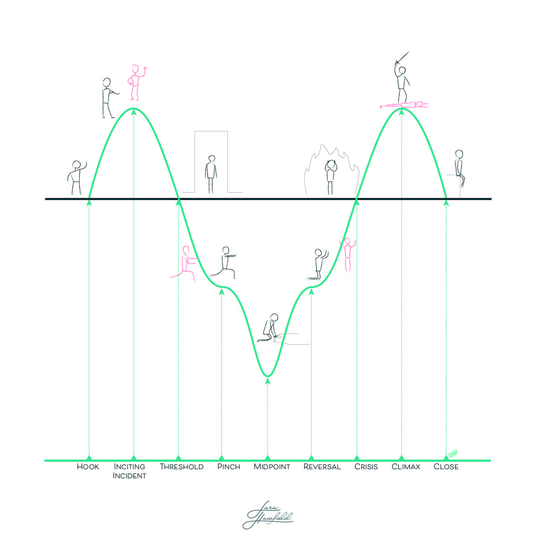 Story Structure in 9 Plot Points